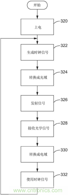 恩智浦的汽車雷達技術(shù)如何提高汽車網(wǎng)絡(luò)系統(tǒng)安全性 恩智浦的汽車雷達技術(shù)如何提高汽車網(wǎng)絡(luò)系統(tǒng)安全性
