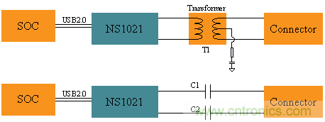瑞發(fā)科NS1021解決方案突破USB 2.0限制，讓連接更高效