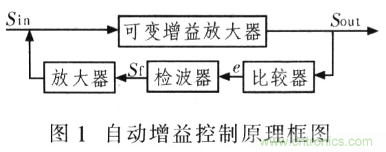 如何通過可變?cè)鲆娣糯笃鱈MH6505實(shí)現(xiàn)AGC電路設(shè)計(jì)？