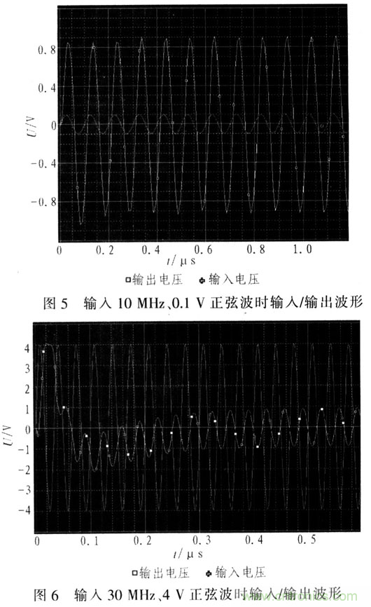如何通過可變?cè)鲆娣糯笃鱈MH6505實(shí)現(xiàn)AGC電路設(shè)計(jì)？