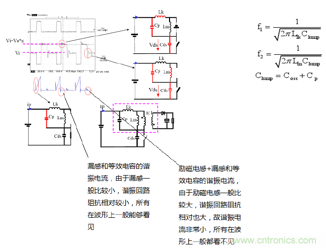 CCM與DCM模式到底有什么區(qū)別？