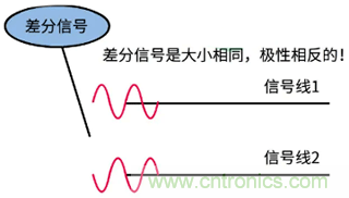 差分信號及差分放大電路有什么作用？