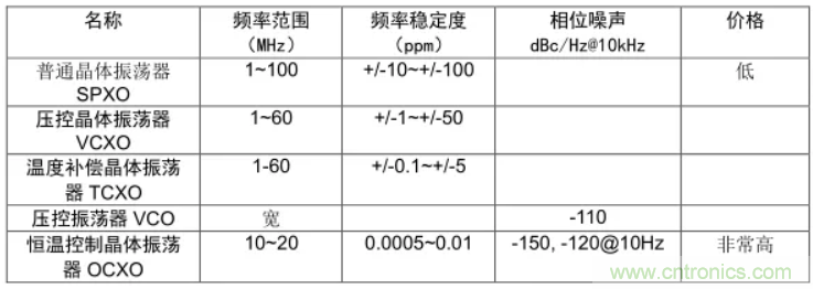 絕對(duì)干貨！PLL應(yīng)用的常見問題及解決方法