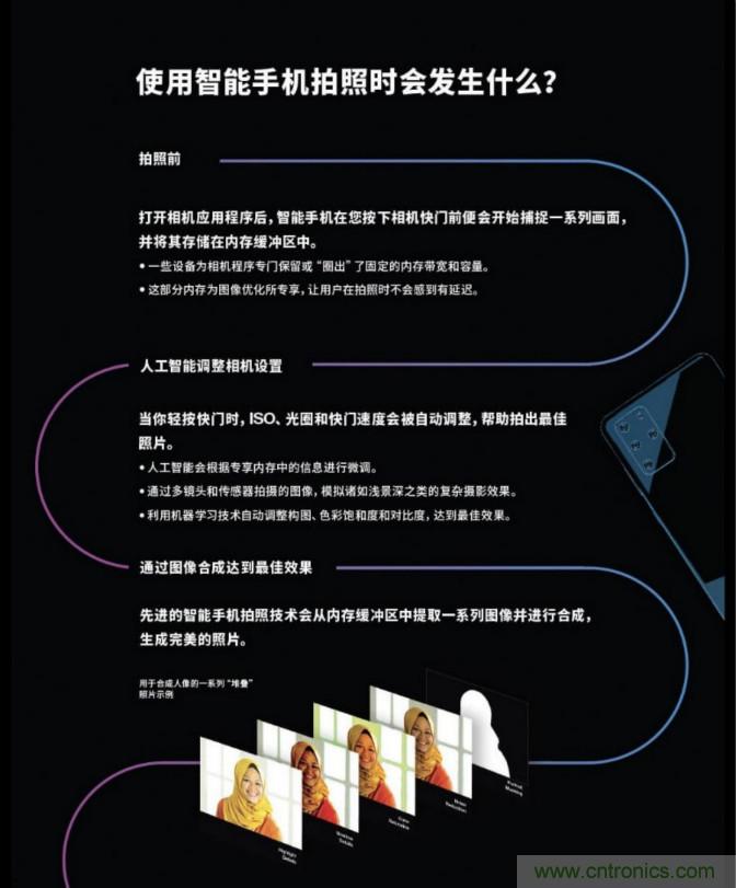 無數(shù)的拍攝，只為成就一個完美回憶