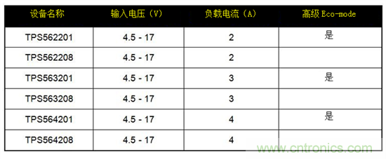 保持直流/直流解決方案簡(jiǎn)單易用，適用于成本敏感型應(yīng)用