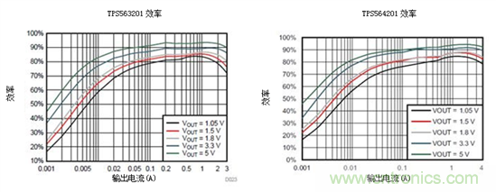 保持直流/直流解決方案簡(jiǎn)單易用，適用于成本敏感型應(yīng)用