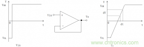 放大器電路的大信號(hào)帶寬遇瓶頸：如何解決壓擺率問(wèn)題？