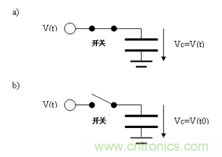 如何通過高精度模數(shù)轉(zhuǎn)換器的驅(qū)動來優(yōu)化模擬前端？