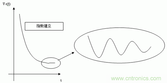 如何通過高精度模數(shù)轉(zhuǎn)換器的驅(qū)動來優(yōu)化模擬前端？