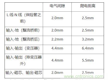 如何確定電路板Layout爬電距離、電氣間隙？