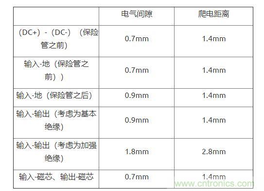如何確定電路板Layout爬電距離、電氣間隙？