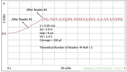 基于射頻無線電傳輸供電的無電池資產跟蹤模塊監(jiān)控系統(tǒng) 基于射頻無線電傳輸供電的無電池資產跟蹤模塊監(jiān)控系統(tǒng)
