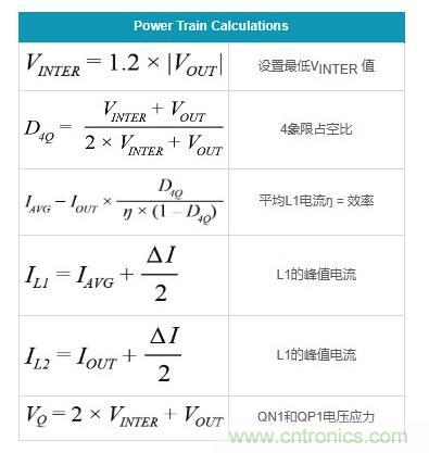 通過5 V至24 V輸入提供雙極性、雙向DC-DC流入和流出電流