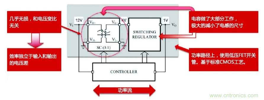 關(guān)于電荷泵電源，你想知道的都在這里~~~