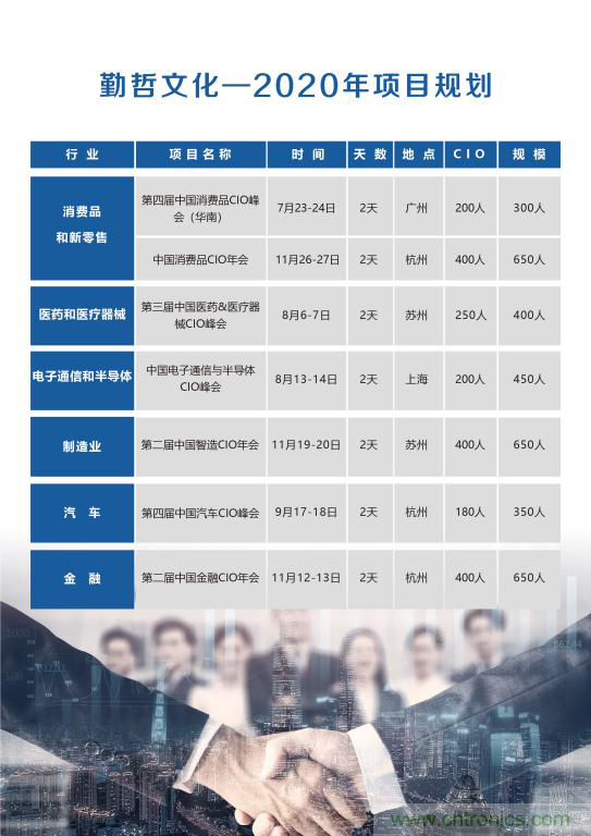 【ECS 2020】第二屆中國(guó)電子通信與半導(dǎo)體CIO峰會(huì)圓滿落幕！