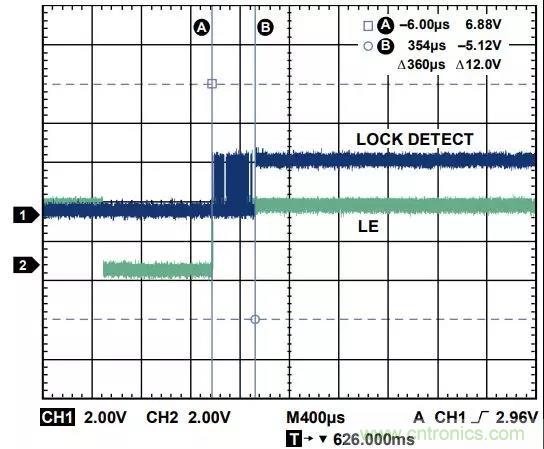 ADI教你如何把PLL鎖定時(shí)間從4.5 ms 縮短到 360 μs？