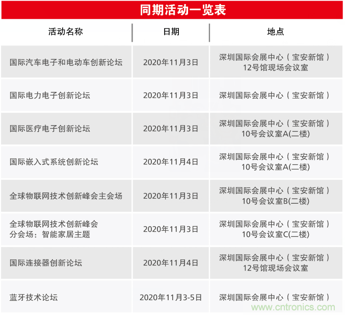 2020慕尼黑華南電子展觀眾預(yù)登記通道開啟！