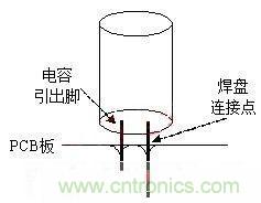 如何“快速”估算電容器的介電吸收？