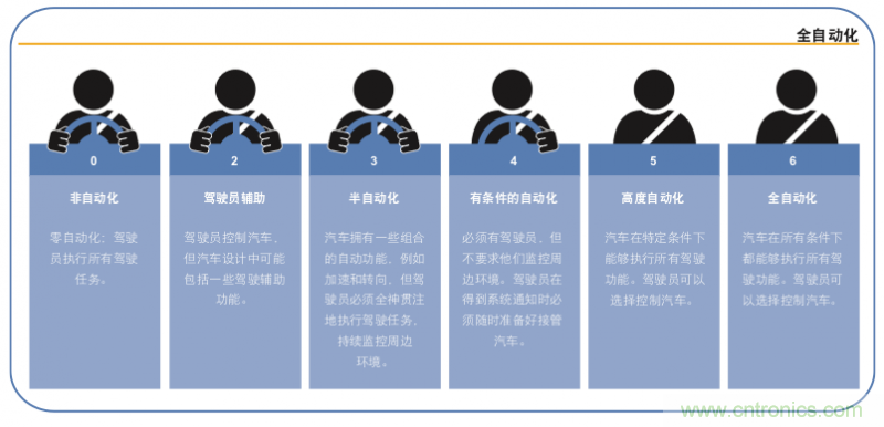 高分辨率雷達如何匹配合適的雷達MCU？