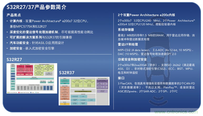 高分辨率雷達如何匹配合適的雷達MCU？
