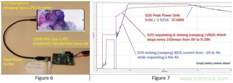 5G、快速充電和USB-C可編程電源的融合