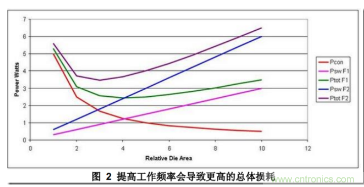 DC/DC開關(guān)電源布局設(shè)計(jì)---噪聲的來源和降低 DC/DC開關(guān)電源布局設(shè)計(jì)---噪聲的來源和降低