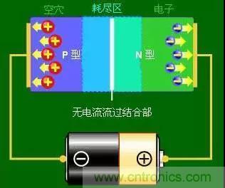 什么是二極管？半導(dǎo)體材料電子移動(dòng)是如何導(dǎo)致其發(fā)光的？