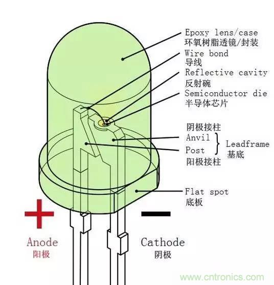 什么是二極管？半導(dǎo)體材料電子移動(dòng)是如何導(dǎo)致其發(fā)光的？
