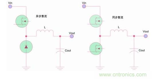 如何區(qū)分降壓轉(zhuǎn)換器的集成開關(guān)和外部開關(guān)優(yōu)勢？