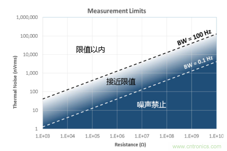 量子級別的超低電流如何測量？這里有一個超強(qiáng)方案哦~