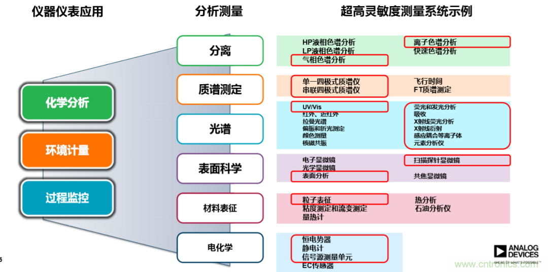 量子級別的超低電流如何測量？這里有一個超強(qiáng)方案哦~