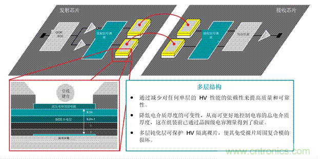 EV充電器未來趨勢(shì)：更快、更安全、更高效