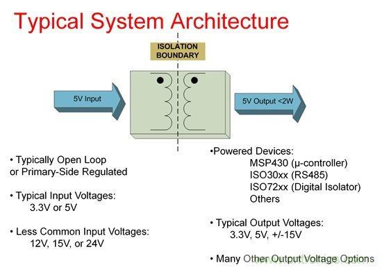 如何使用Fly-buck為低電壓、低功耗工業(yè)應(yīng)用供電