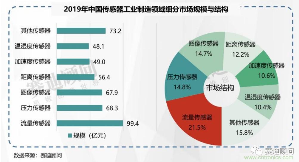頭部中外廠商集結(jié)，SENSOR CHINA打造傳感器供應(yīng)鏈全聯(lián)接時代