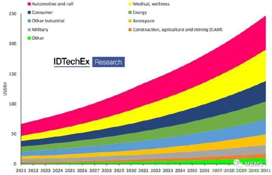 頭部中外廠商集結(jié)，SENSOR CHINA打造傳感器供應(yīng)鏈全聯(lián)接時代