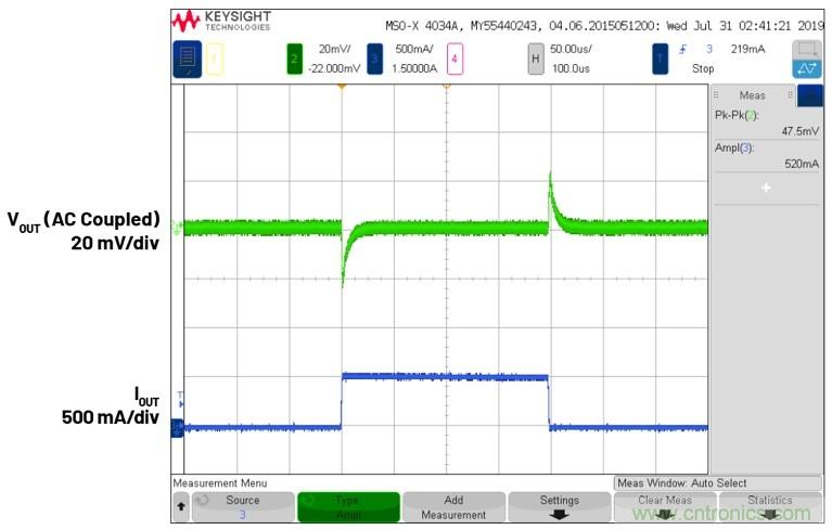 3.6V輸入、雙路輸出µModule降壓穩(wěn)壓器以3mm × 4mm小尺寸為每通道提供2A電流
