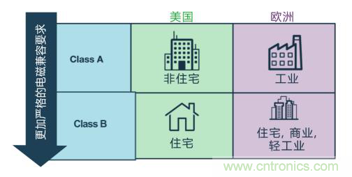 如何設(shè)計高壓隔離式電源，輕松實現(xiàn)緊湊、低 EMI 目標(biāo)？