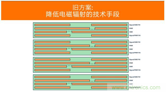 如何設(shè)計高壓隔離式電源，輕松實現(xiàn)緊湊、低 EMI 目標(biāo)？