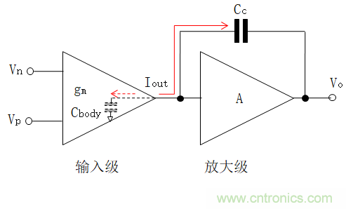 壓擺率為何會(huì)導(dǎo)致放大器輸出信號(hào)失真？