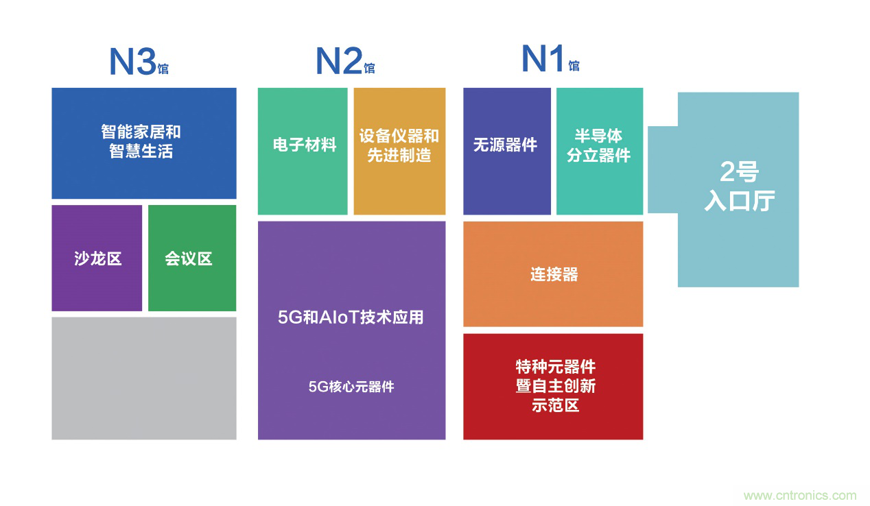 連接器新格局正在形成，乘風(fēng)破浪你在哪里？