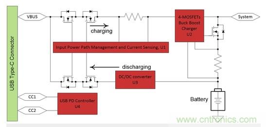 Buck-Boost集成電路提供更快的充電速度，更長的電池壽命