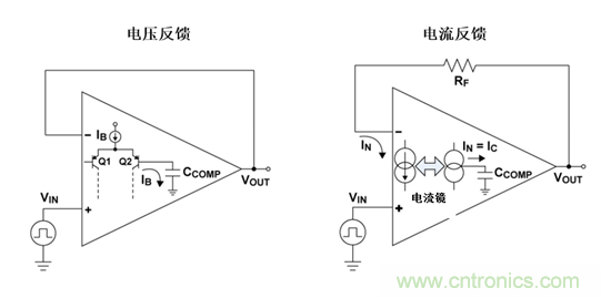 如何攻克高速放大器設(shè)計(jì)三大常見(jiàn)問(wèn)題？