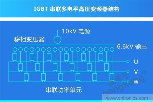 岸基供電系統(tǒng) | 正泰全產業(yè)鏈開啟船岸電氣一體化新模式 岸基供電系統(tǒng) | 正泰全產業(yè)鏈開啟船岸電氣一體化新模式