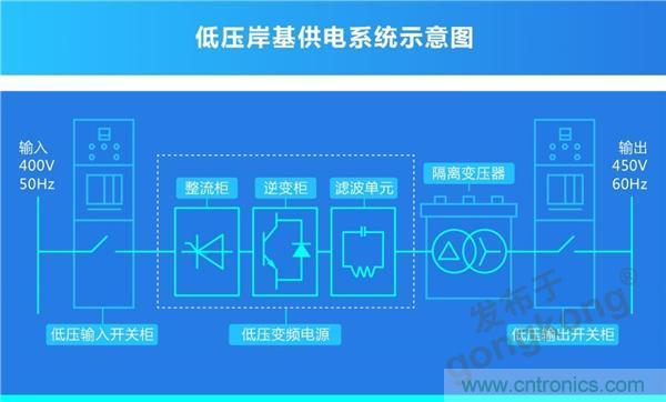 岸基供電系統(tǒng) | 正泰全產業(yè)鏈開啟船岸電氣一體化新模式 岸基供電系統(tǒng) | 正泰全產業(yè)鏈開啟船岸電氣一體化新模式