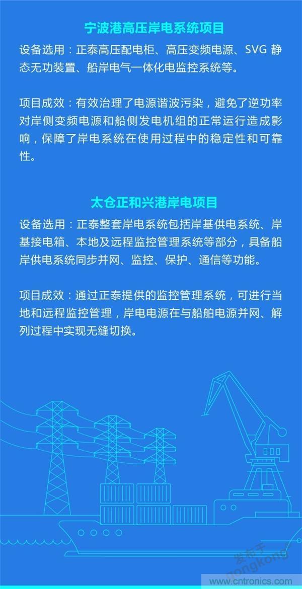 岸基供電系統(tǒng) | 正泰全產業(yè)鏈開啟船岸電氣一體化新模式 岸基供電系統(tǒng) | 正泰全產業(yè)鏈開啟船岸電氣一體化新模式