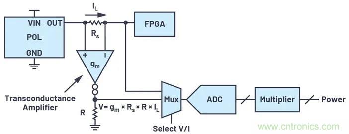 如何簡化FPGA電源系統(tǒng)管理？