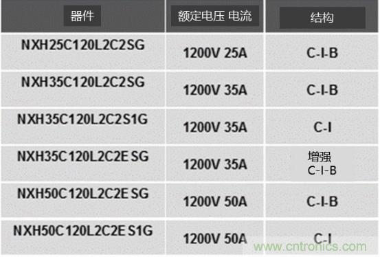 如何設(shè)計(jì)出更高能效的太陽(yáng)能、工業(yè)驅(qū)動(dòng)、電動(dòng)汽車充電樁和服務(wù)器等應(yīng)用