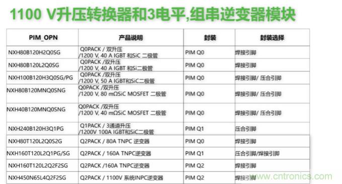 如何設(shè)計(jì)出更高能效的太陽(yáng)能、工業(yè)驅(qū)動(dòng)、電動(dòng)汽車充電樁和服務(wù)器等應(yīng)用