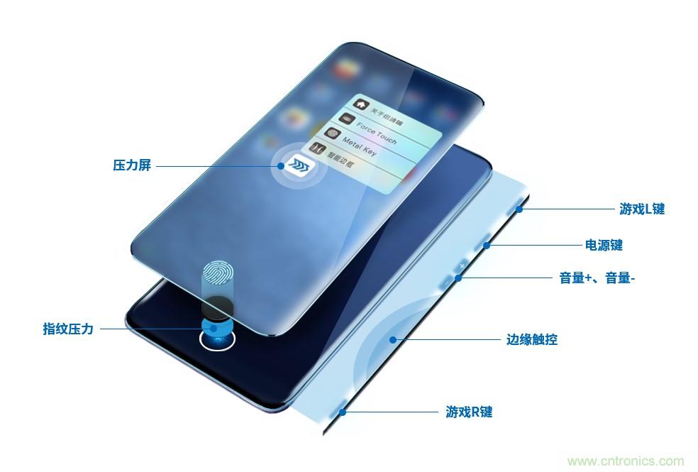 十年磨一劍，“柔性MEMS”獨創(chuàng)技術(shù)賦能多維人機/物機交互應用創(chuàng)新