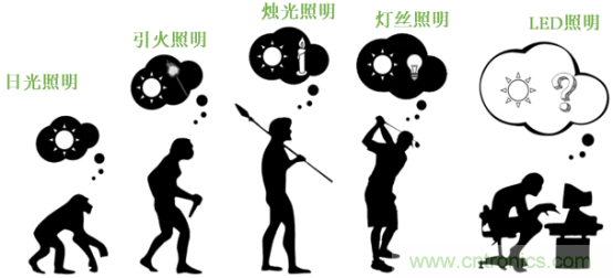 潛心打造健康照明，光擎光電與太陽節(jié)律同行